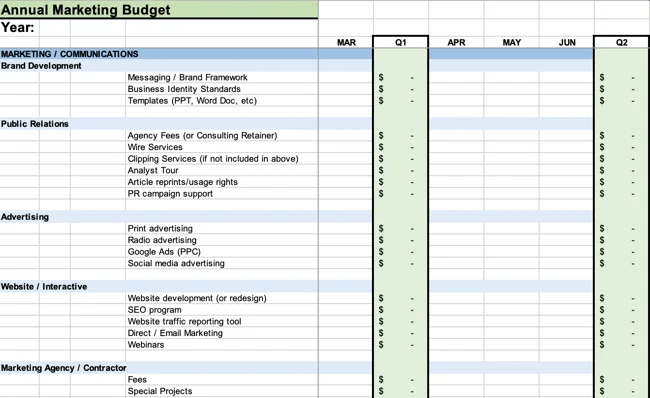 presupuesto de gestión de proyectos